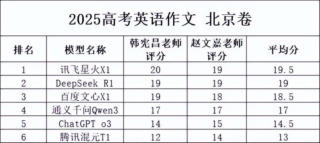 有人悄悄用AI割了高考的“韭菜”  第3张