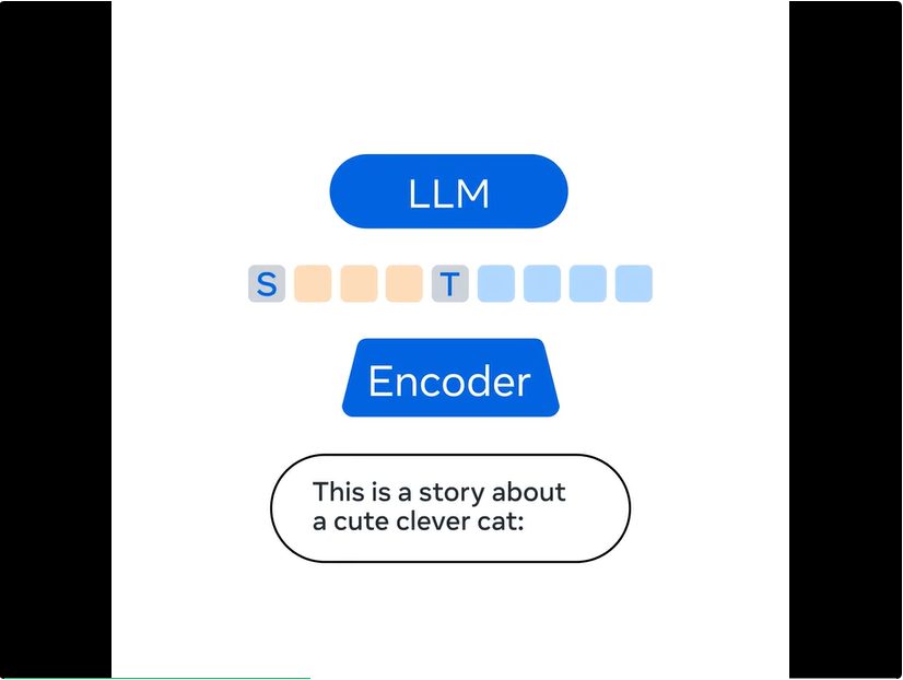 SAM 2.1上新、Lingua代码库发布，一大波Meta开源工具来袭  第4张