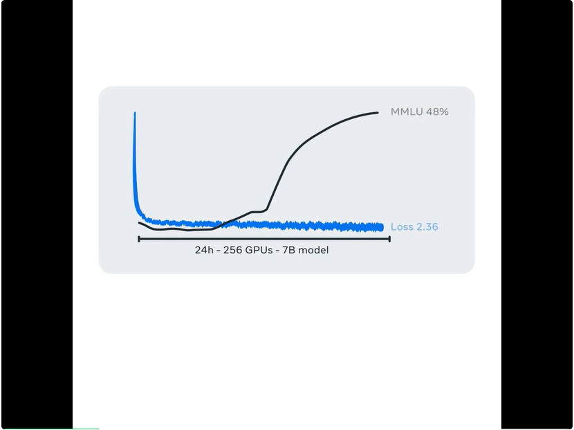 SAM 2.1上新、Lingua代码库发布，一大波Meta开源工具来袭  第9张