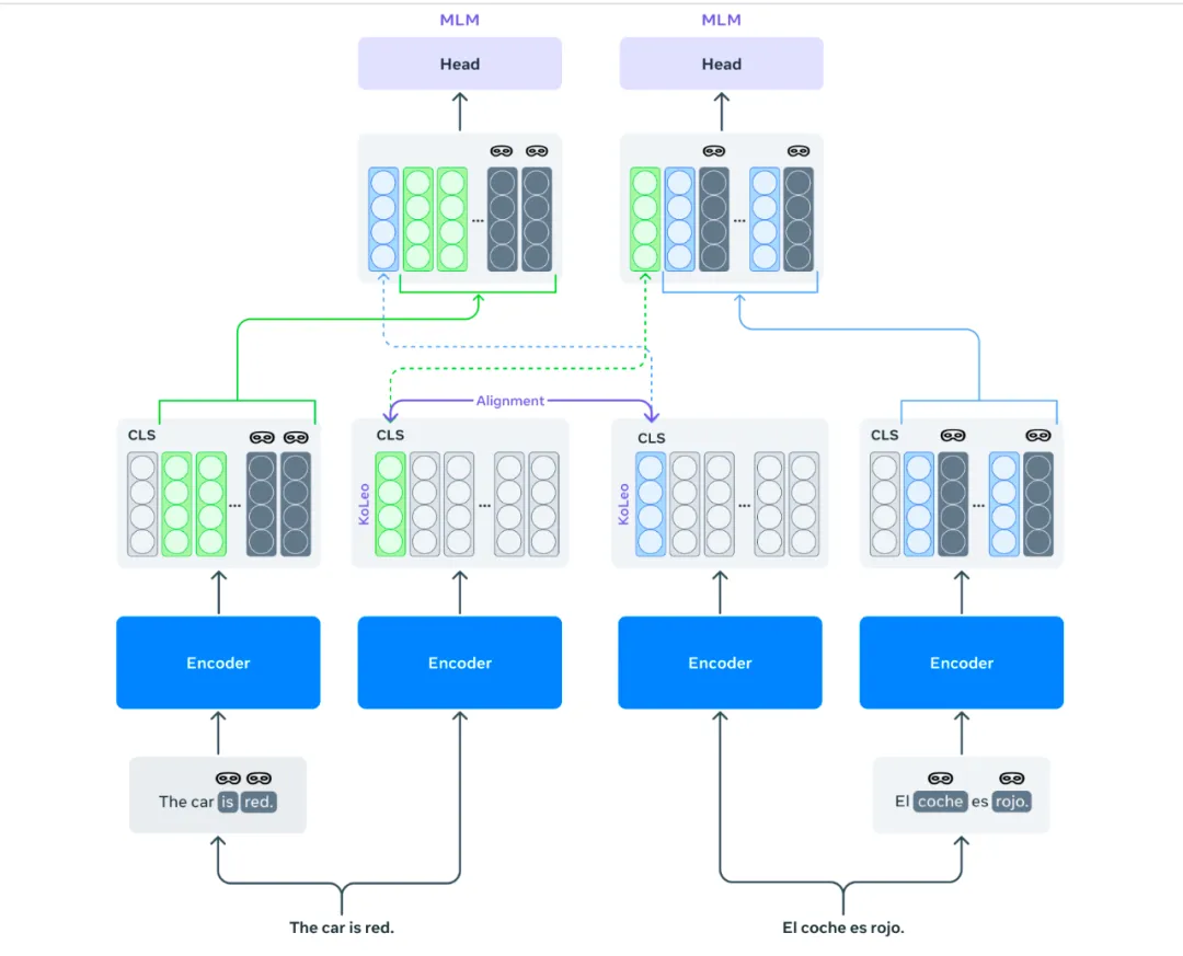 SAM 2.1上新、Lingua代码库发布，一大波Meta开源工具来袭  第10张