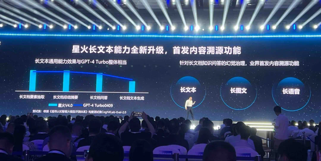 国产大模型新高度！讯飞星火4.0发布：整体超越GPT-4 Turbo，8个国际权威测试集测评第一  第6张