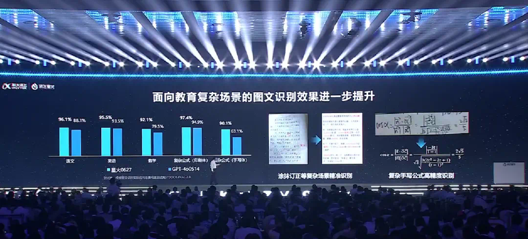 国产大模型新高度！讯飞星火4.0发布：整体超越GPT-4 Turbo，8个国际权威测试集测评第一  第8张