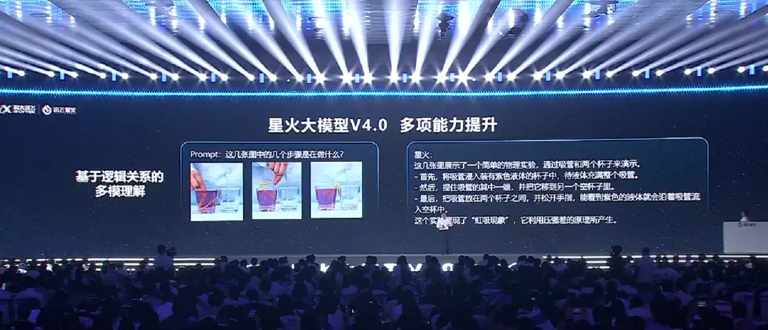 国产大模型新高度！讯飞星火4.0发布：整体超越GPT-4 Turbo，8个国际权威测试集测评第一  第9张