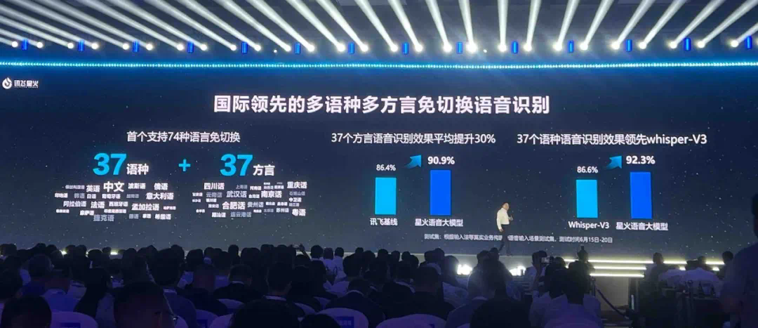 国产大模型新高度！讯飞星火4.0发布：整体超越GPT-4 Turbo，8个国际权威测试集测评第一  第11张