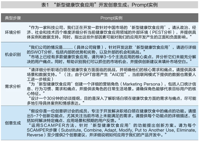 如何更好地与生成式AI合作创新  第2张