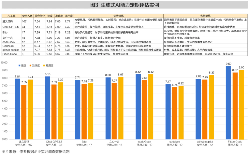 如何更好地与生成式AI合作创新  第5张