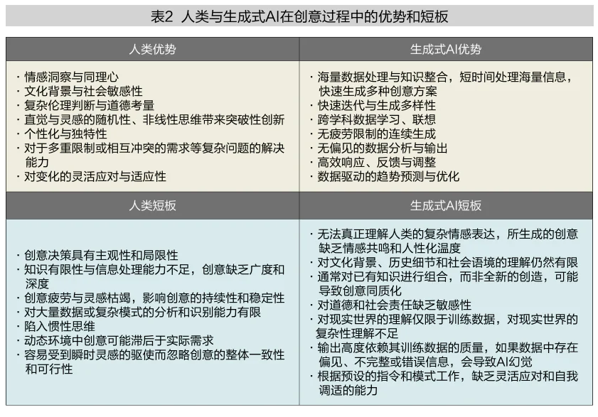 如何更好地与生成式AI合作创新  第4张