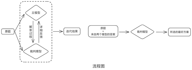 当AI与数学同时走下神坛  第2张