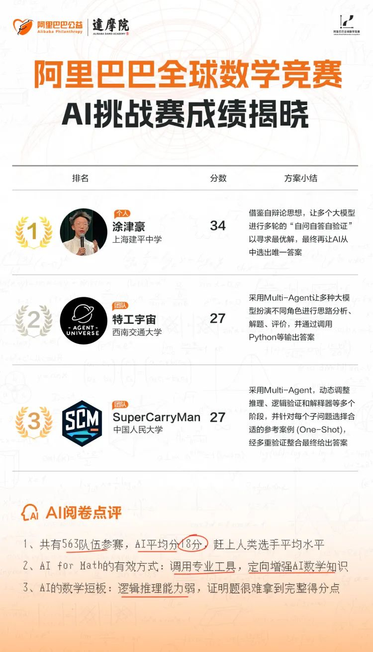 当AI与数学同时走下神坛  第3张
