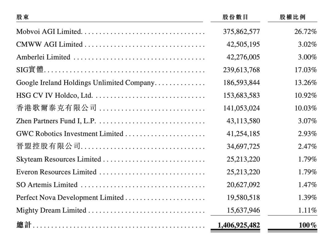 通过港交所聆讯，“AIGC第⼀股”来了  第2张