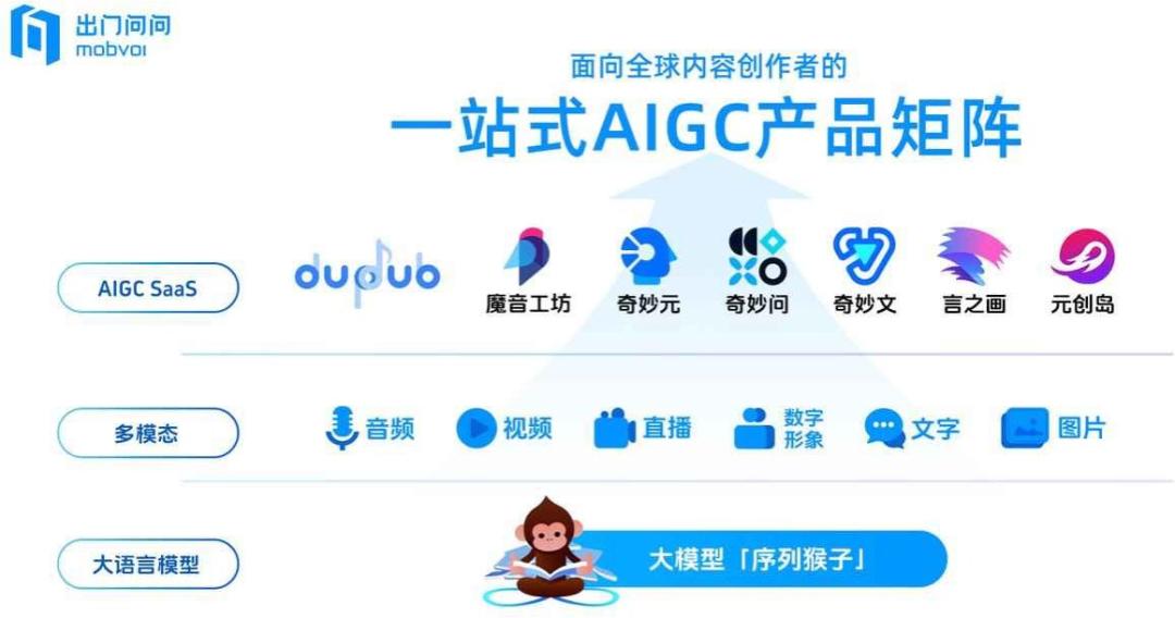 通过港交所聆讯，“AIGC第⼀股”来了  第3张