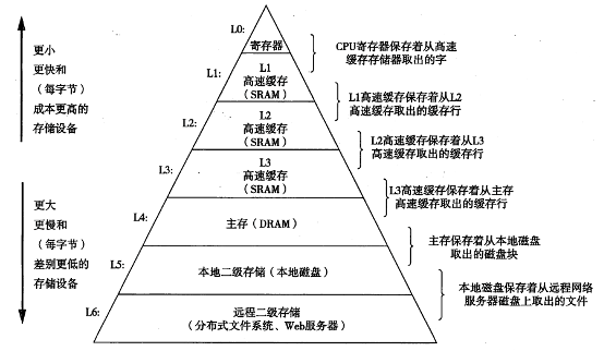 AI内存瓶颈（上）：3D NAND路线图  第3张