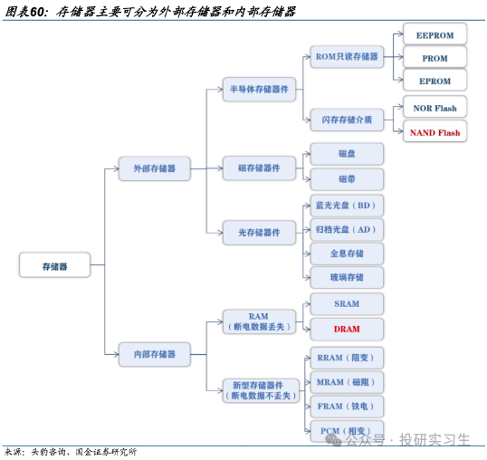 AI内存瓶颈（上）：3D NAND路线图  第2张
