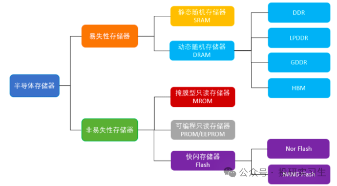 AI内存瓶颈（上）：3D NAND路线图  第4张
