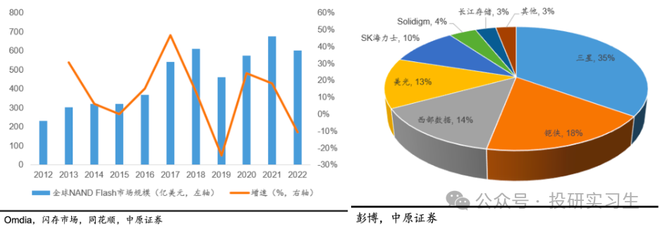 AI内存瓶颈（上）：3D NAND路线图  第6张