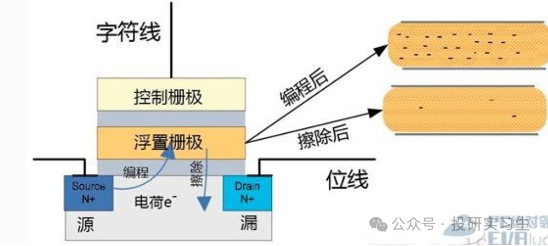 AI内存瓶颈（上）：3D NAND路线图  第9张