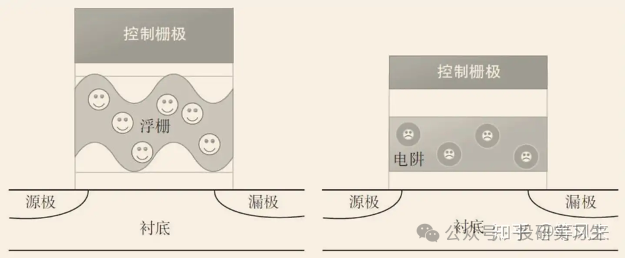 AI内存瓶颈（上）：3D NAND路线图  第11张