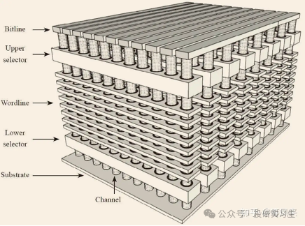 AI内存瓶颈（上）：3D NAND路线图  第17张