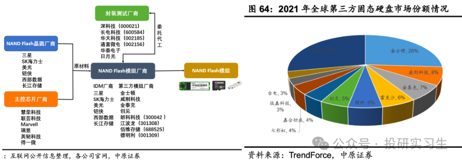 AI内存瓶颈（上）：3D NAND路线图  第21张