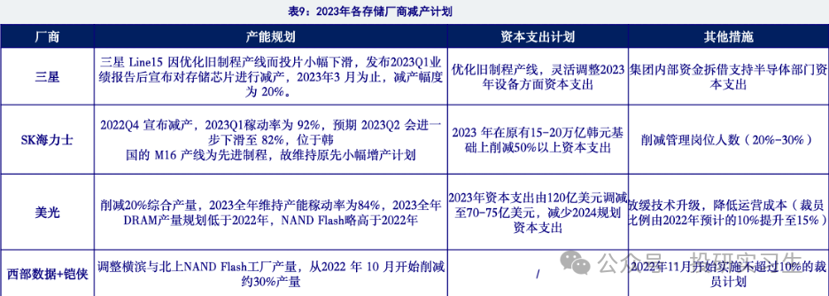 AI内存瓶颈（上）：3D NAND路线图  第28张