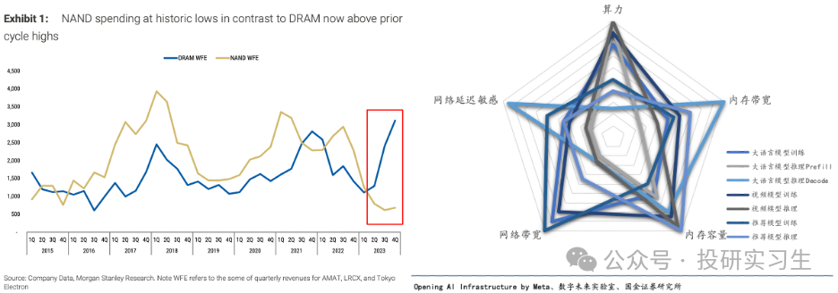 AI内存瓶颈（上）：3D NAND路线图  第32张