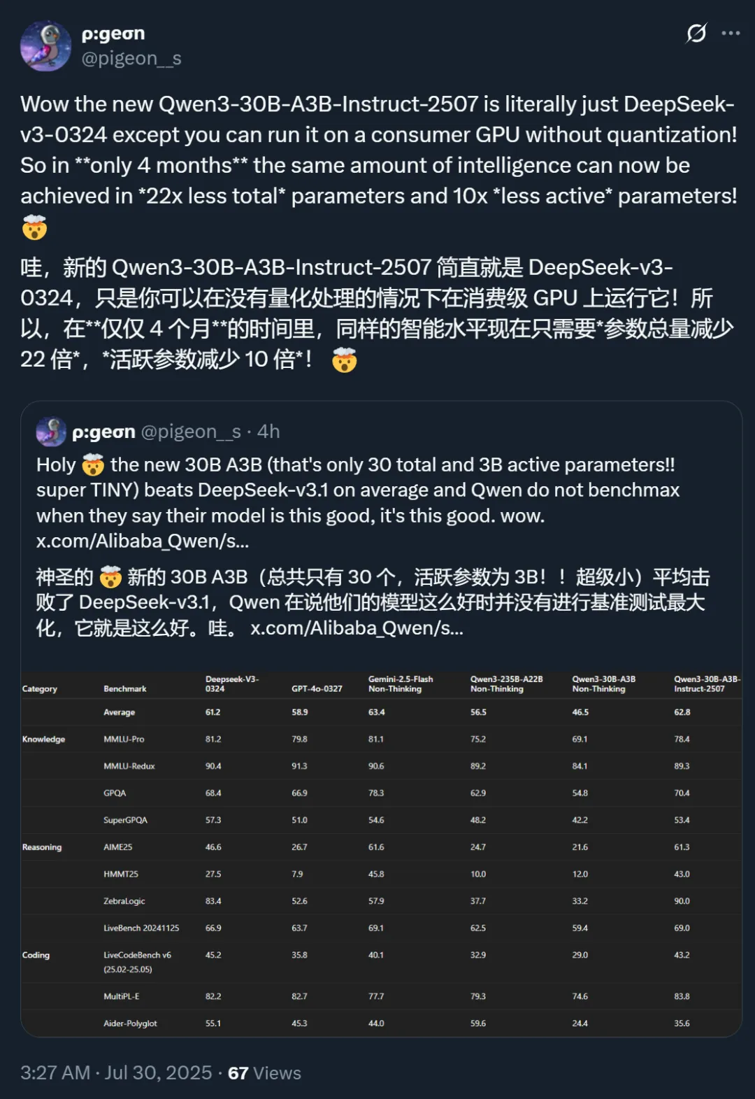凌晨，Qwen又更新了，3090就能跑，3B激活媲美GPT-4o  第3张