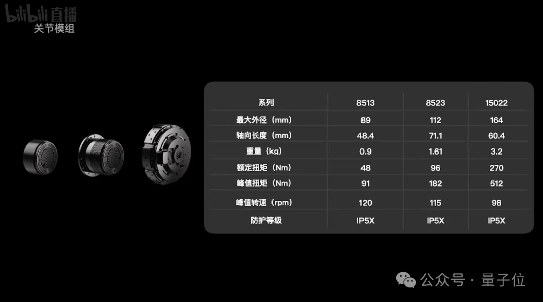 稚晖君一口气发布5款人形机器人！开发者还能“0元购”  第13张