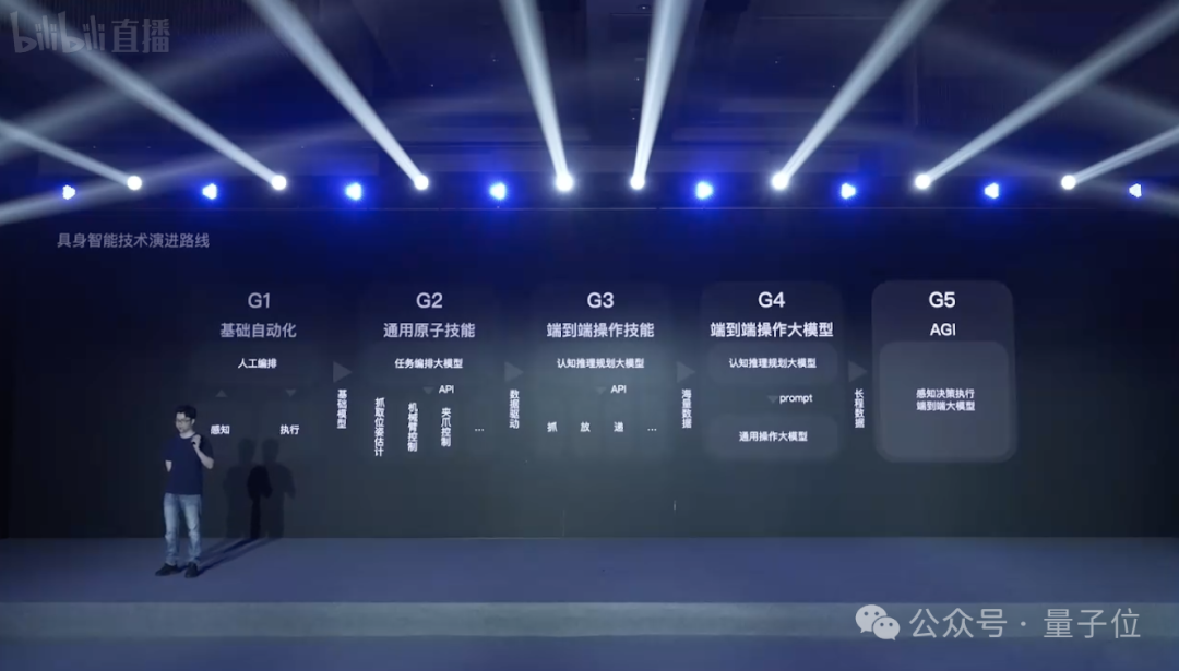 稚晖君一口气发布5款人形机器人！开发者还能“0元购”  第19张