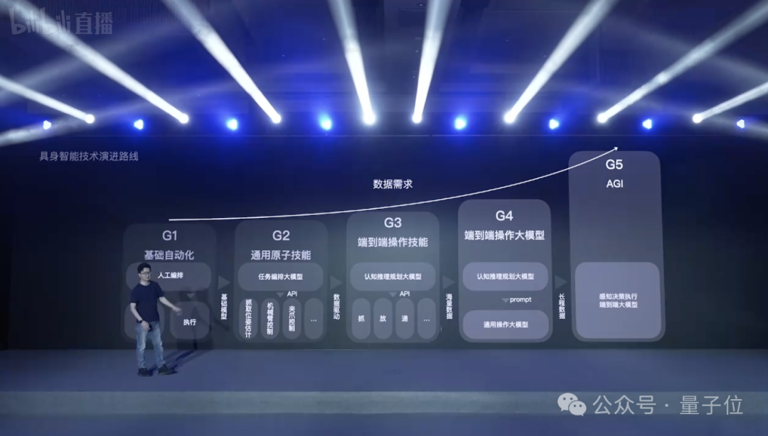 稚晖君一口气发布5款人形机器人！开发者还能“0元购”  第22张