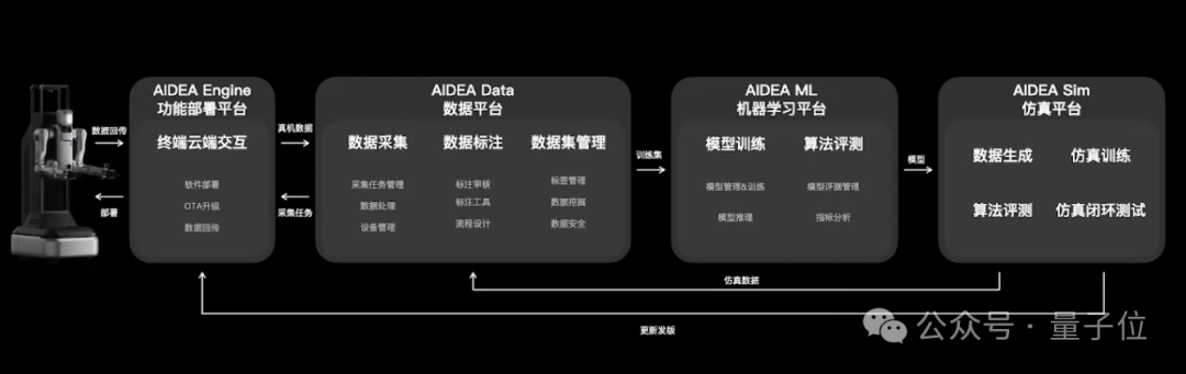 稚晖君一口气发布5款人形机器人！开发者还能“0元购”  第23张