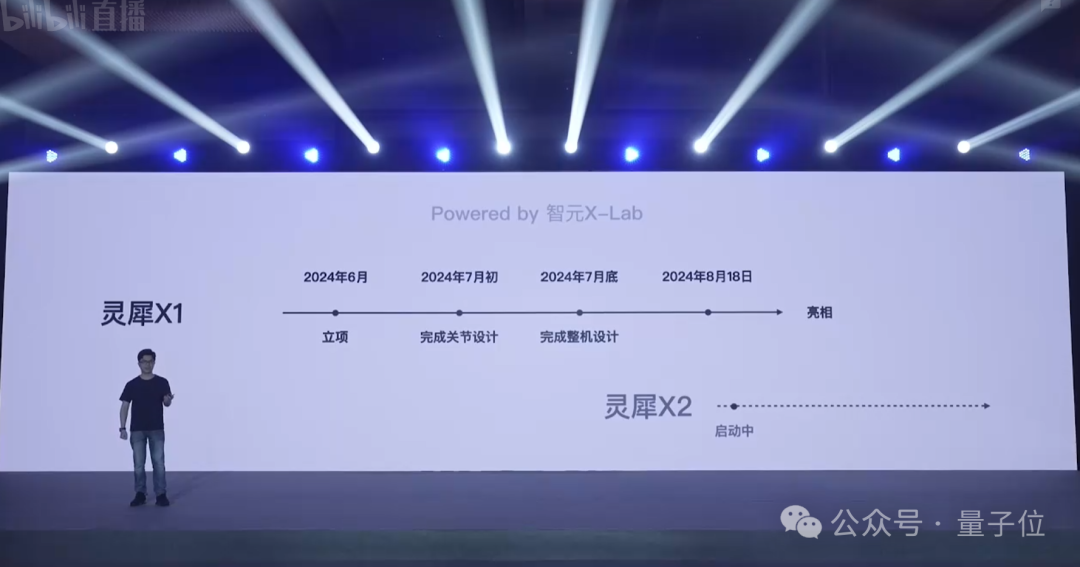 稚晖君一口气发布5款人形机器人！开发者还能“0元购”  第27张