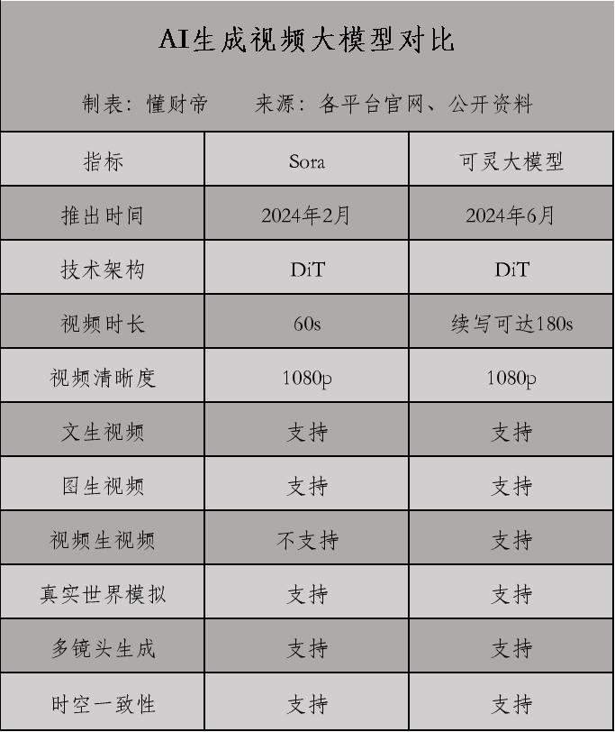 国产Sora赛道无战事  第1张