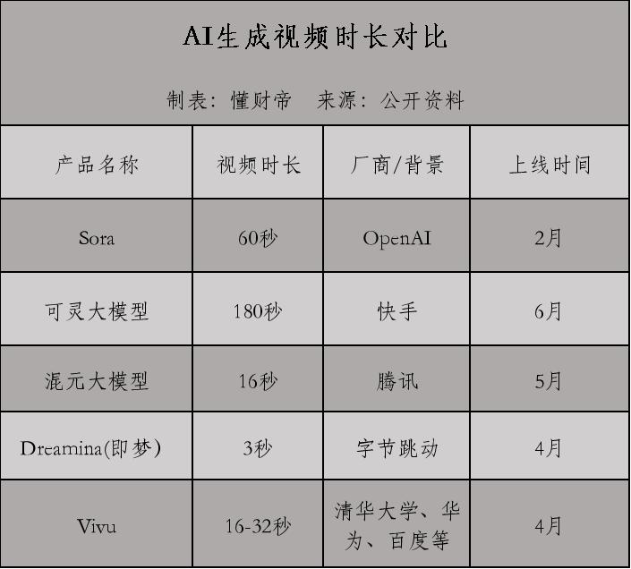 国产Sora赛道无战事  第4张