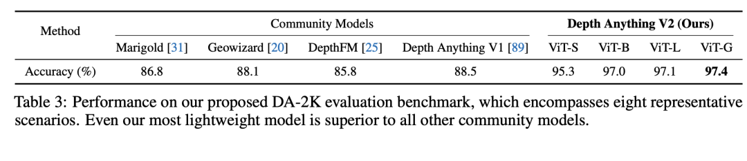 GitHub 8k Star，一作实习生，字节这个大模型成果被苹果选中了  第13张