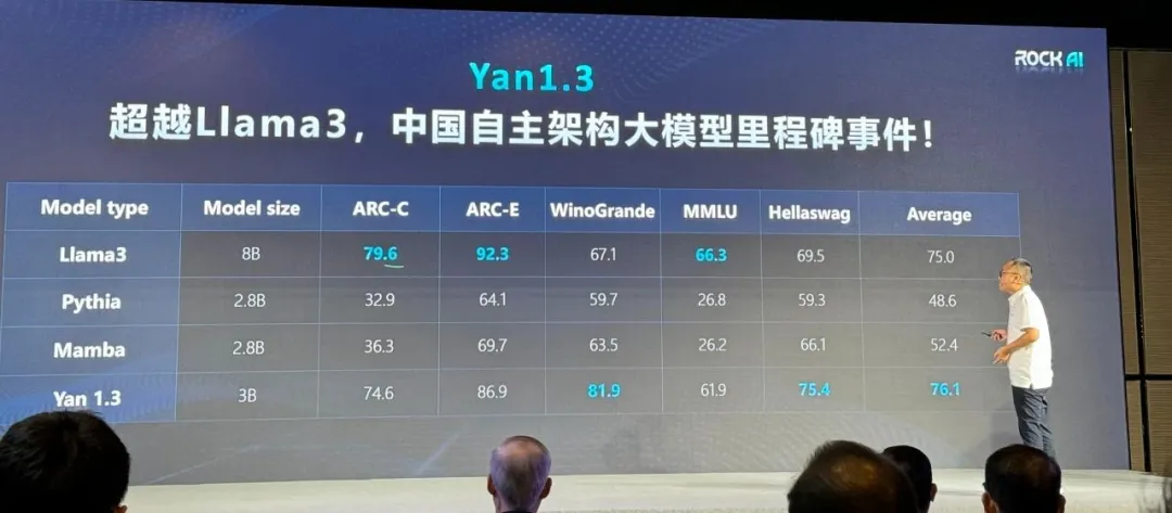 与其造神，不如依靠群体的力量：这家公司走出了一条不同于OpenAI的AGI路线  第7张