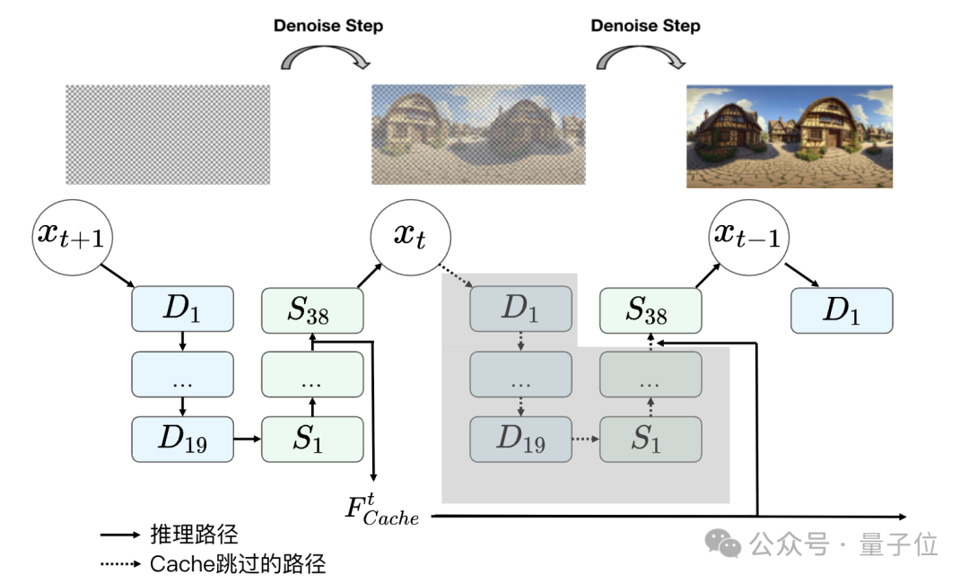 混元3D世界模型1.0 lite版本发布，消费级显卡就能跑  第12张