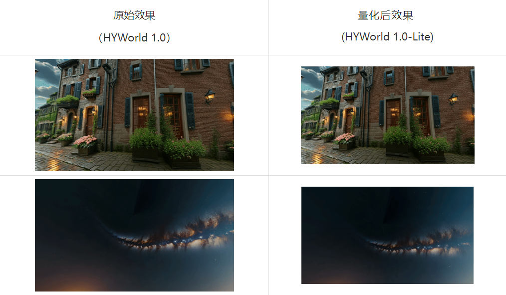 混元3D世界模型1.0 lite版本发布，消费级显卡就能跑  第13张