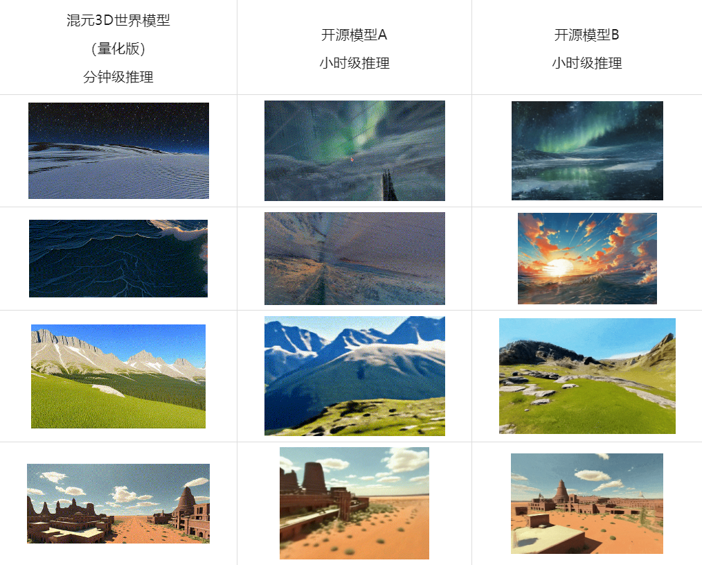 混元3D世界模型1.0 lite版本发布，消费级显卡就能跑  第14张
