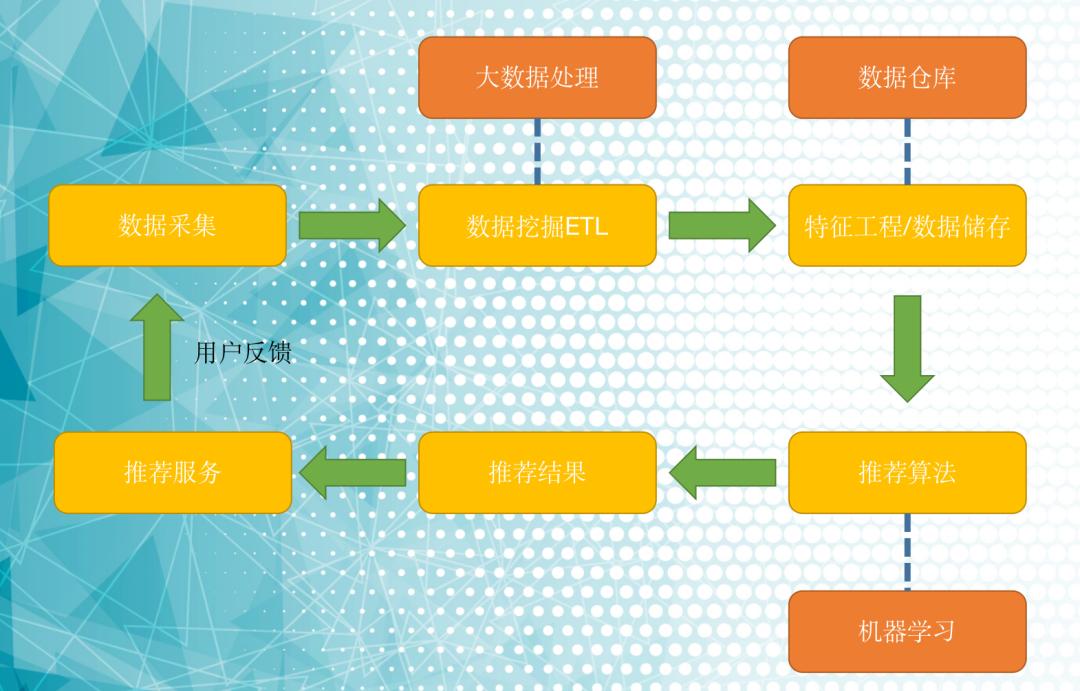 AI大模型正改变着推荐系统的未来  第4张