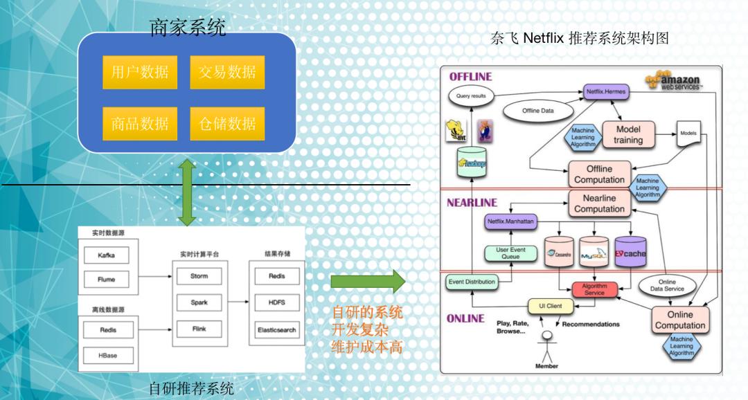 AI大模型正改变着推荐系统的未来  第10张