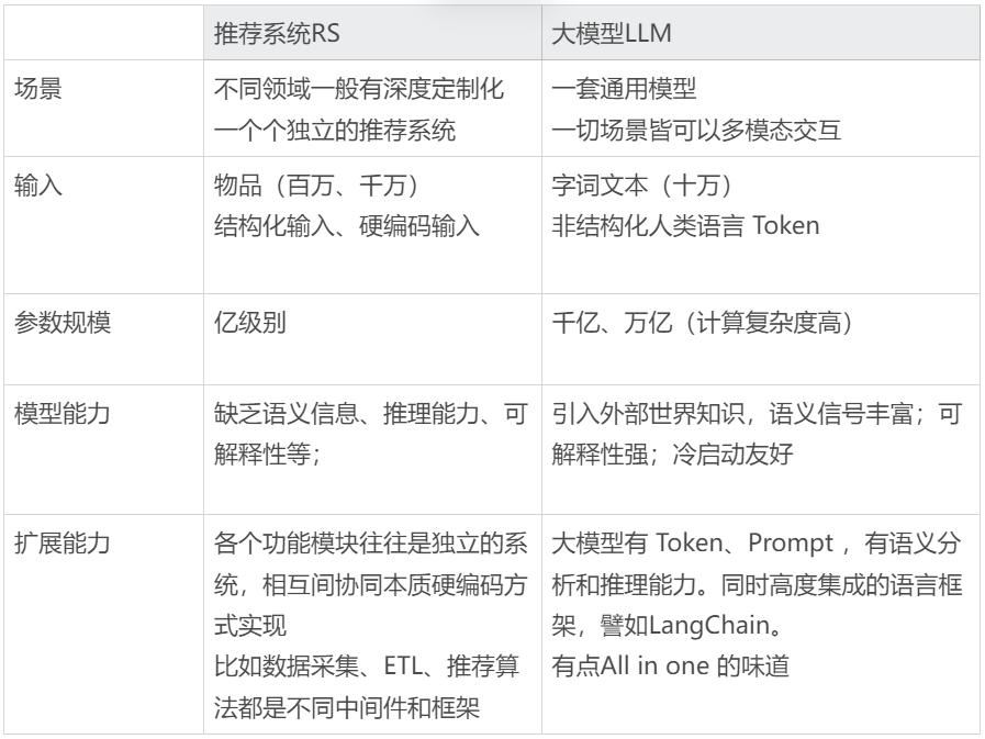 AI大模型正改变着推荐系统的未来  第9张