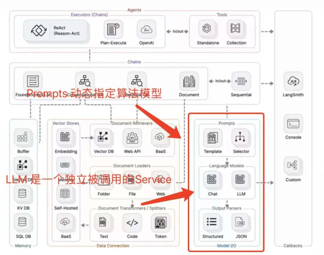 AI大模型正改变着推荐系统的未来  第13张
