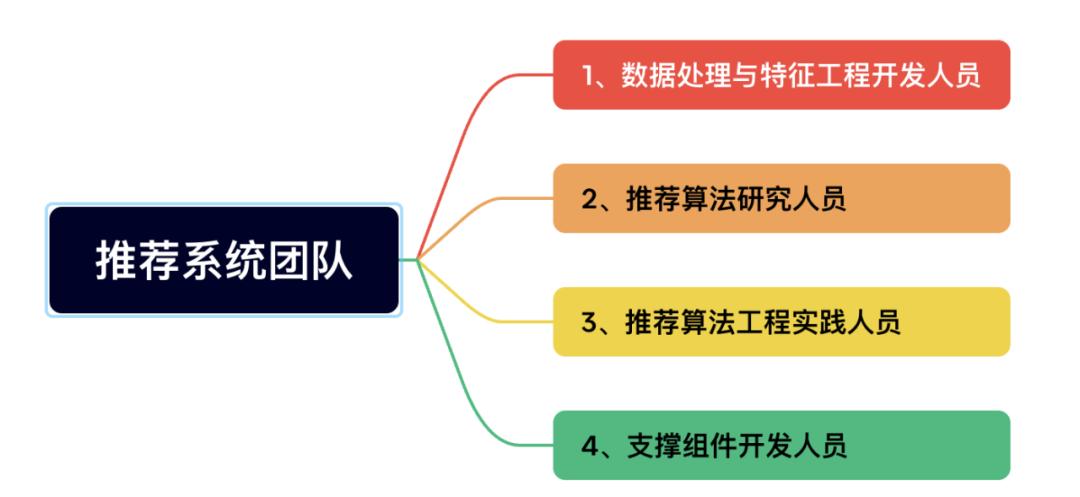 AI大模型正改变着推荐系统的未来  第15张