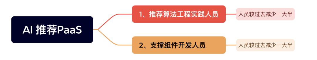 AI大模型正改变着推荐系统的未来  第16张