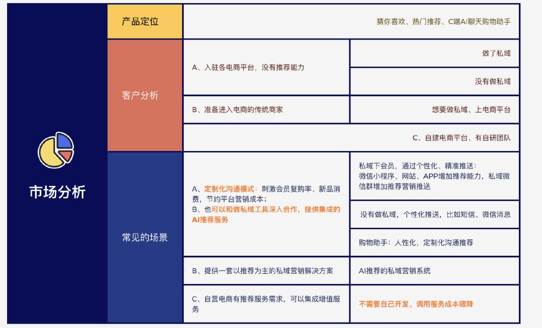AI大模型正改变着推荐系统的未来  第19张