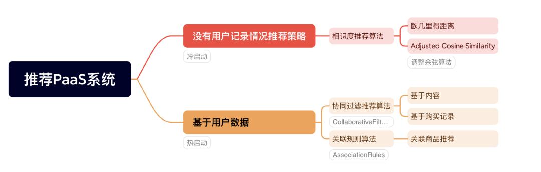 AI大模型正改变着推荐系统的未来  第21张