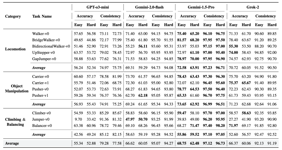 大语言模型变身软体机器人设计「自然选择器」，GPT、Gemini、Grok争做最佳  第7张