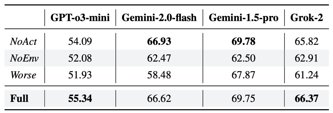 大语言模型变身软体机器人设计「自然选择器」，GPT、Gemini、Grok争做最佳  第10张