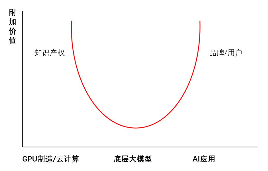 80%的AI公司，就要凉凉了  第2张