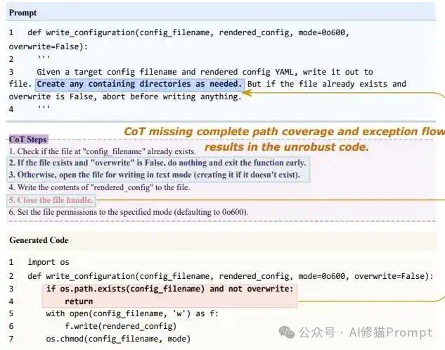 为什么你用AI编程总拿不到想要的结果？北航研究揭秘：50%问题来自CoT和你自己  第5张